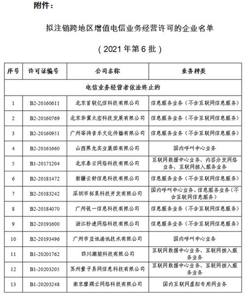 工信部擬注銷13家企業(yè)跨地區(qū)增值電信業(yè)務(wù)經(jīng)營許可