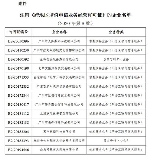 工業和信息化部關于注銷13家企業跨地區增值電信業務經營許可證的通告