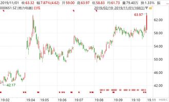 格隆匯 第二類增值電信業(yè)務(wù)的合規(guī)運營與行業(yè)實踐