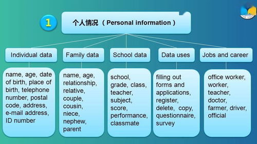 24張單詞分類思維導圖 一網打盡基礎電信業務核心詞匯